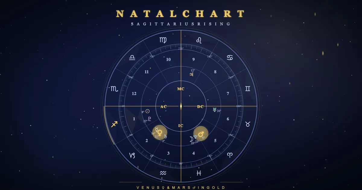 An astrology chart wheel with Libra placements highlighted around Venus, Mars, and the Moon